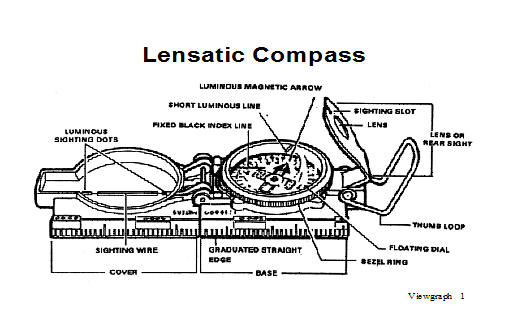 lensatic compass